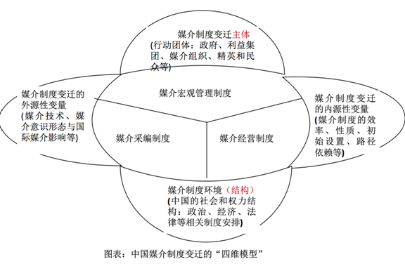问鼎娱乐