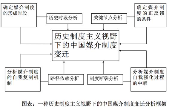 问鼎娱乐